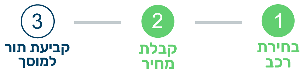 שלב 3